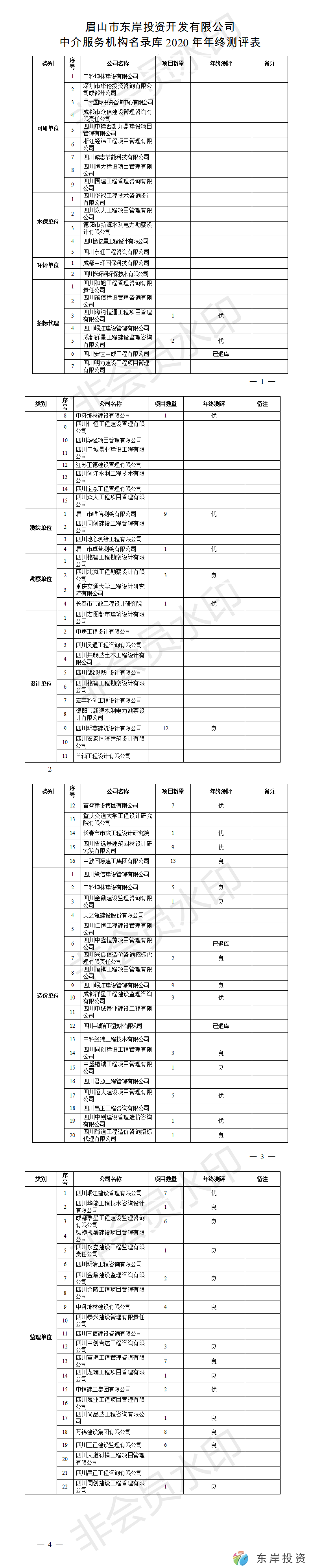 眉山市東岸投資開發(fā)有限公司中介服務(wù)機(jī)構(gòu)名錄庫年終測評(píng)表(圖1)